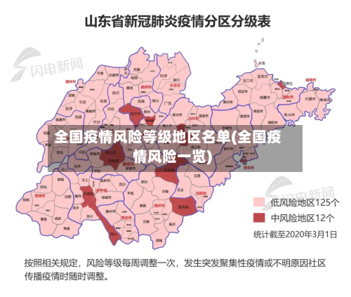 全国疫情风险等级地区名单(全国疫情风险一览)