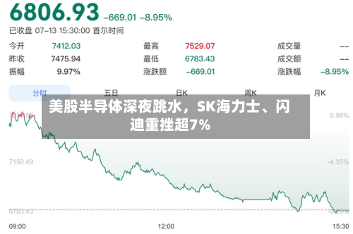 美股半导体深夜跳水，SK海力士	、闪迪重挫超7%-第2张图片