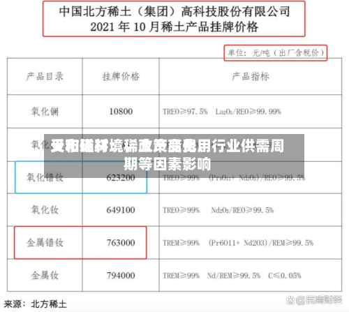 天和磁材：稀土产品费用受市场环境、政策变化	、行业供需周期等因素影响-第2张图片