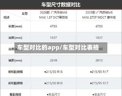 车型对比的app/车型对比表格