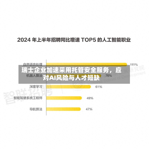 瑞士企业加速采用托管安全服务	，应对AI风险与人才短缺-第2张图片