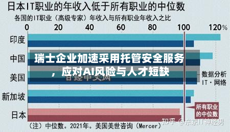瑞士企业加速采用托管安全服务，应对AI风险与人才短缺-第3张图片