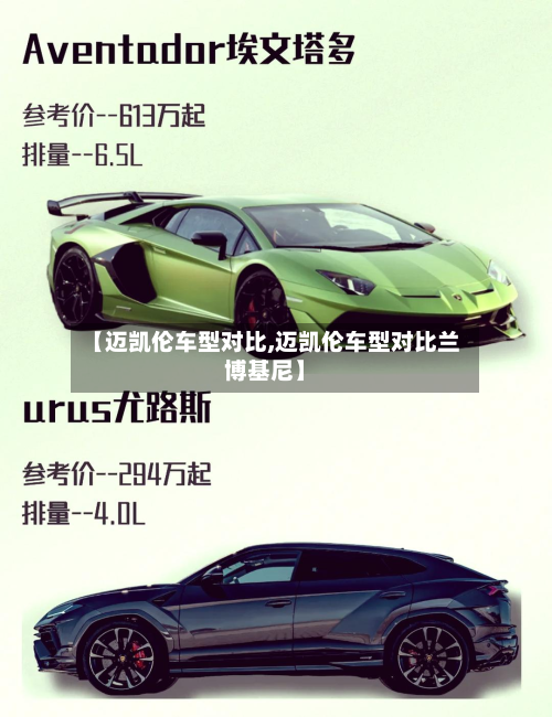 【迈凯伦车型对比,迈凯伦车型对比兰博基尼】-第3张图片