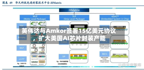 英伟达与Amkor签署15亿美元协议，扩大美国AI芯片封装产能