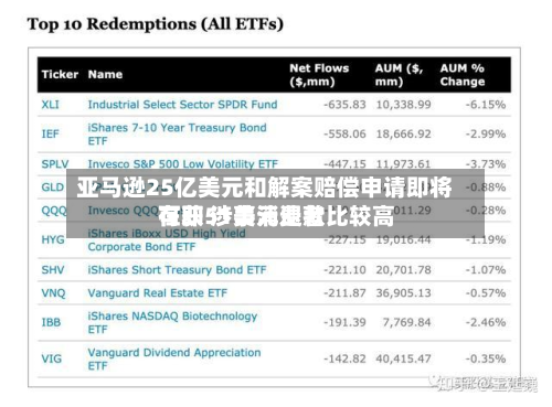 亚马逊25亿美元和解案赔偿申请即将在即 涉事消费者比较高
可获51美元退款-第2张图片