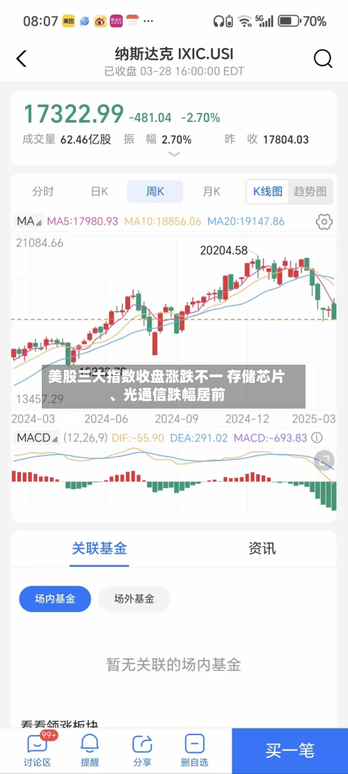 美股三大指数收盘涨跌不一 存储芯片、光通信跌幅居前-第2张图片