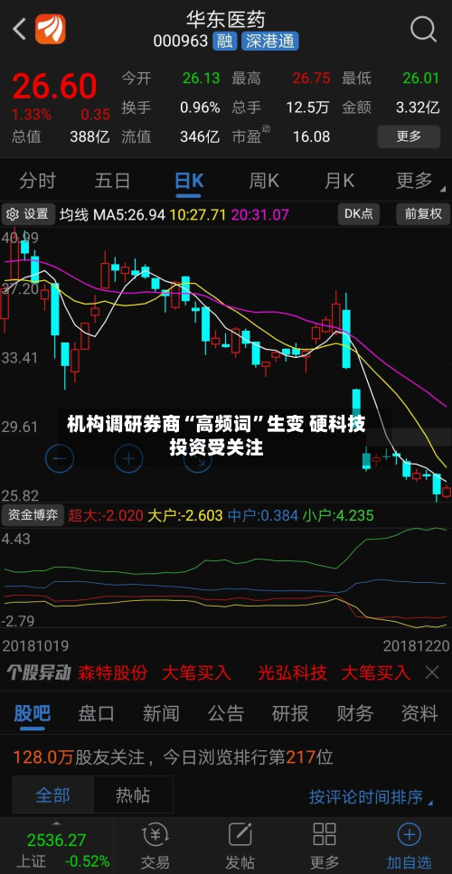 机构调研券商“高频词”生变 硬科技投资受关注-第2张图片