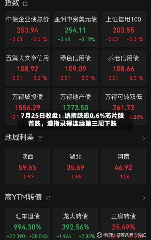 7月25日收盘：纳指跌逾0.6%芯片股普跌，道指录得连续第三周下跌-第3张图片