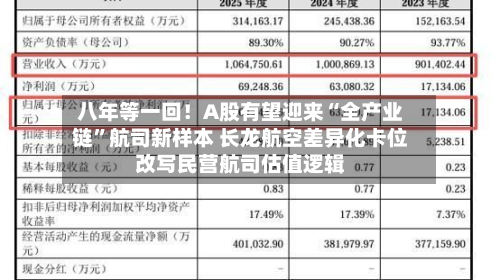 八年等一回！A股有望迎来“全产业链”航司新样本 长龙航空差异化卡位改写民营航司估值逻辑-第2张图片