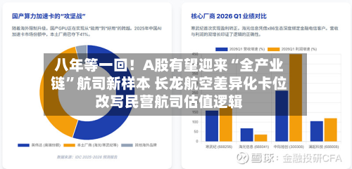 八年等一回！A股有望迎来“全产业链	”航司新样本 长龙航空差异化卡位改写民营航司估值逻辑-第3张图片