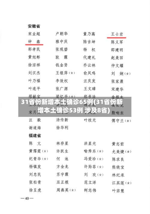 31省份新增本土确诊65例(31省份新增本土确诊53例 涉及8省)