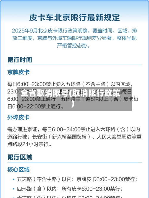 全省取消限号(取消限行政策)