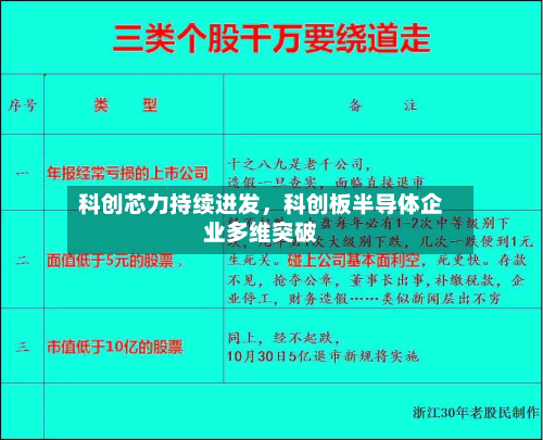 科创芯力持续迸发，科创板半导体企业多维突破-第2张图片