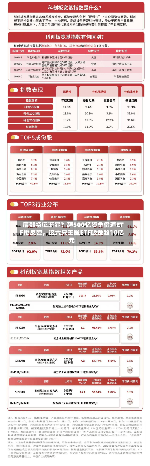 底部特征渐显？超500亿资金借道ETF抢反弹，这六只主题ETF吸金超10亿元-第2张图片