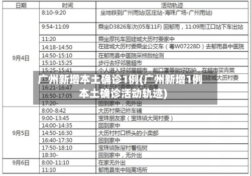 广州新增本土确诊1例(广州新增1例本土确诊活动轨迹)-第2张图片