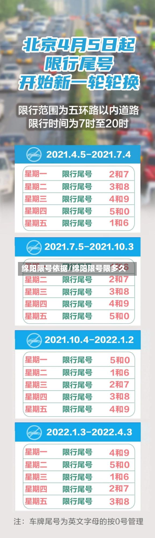 绵阳限号依据/绵阳限号限多久