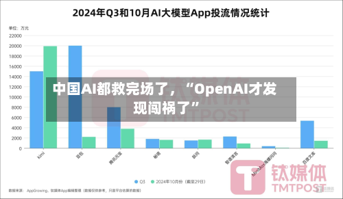 中国AI都救完场了	，“OpenAI才发现闯祸了	”-第2张图片