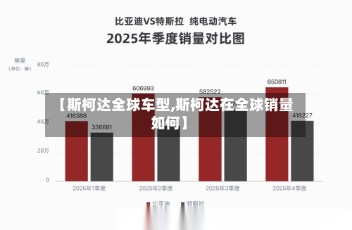 【斯柯达全球车型,斯柯达在全球销量如何】