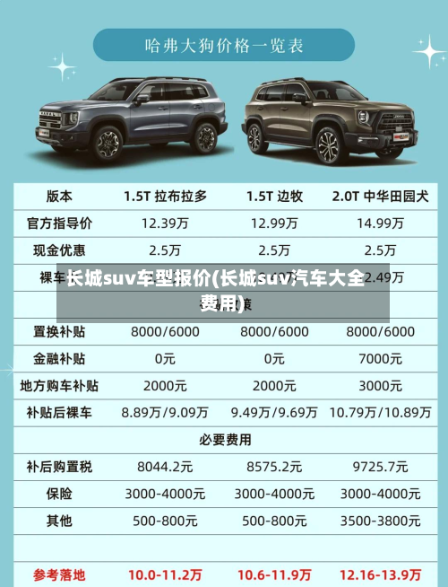 长城suv车型报价(长城suv汽车大全 费用)