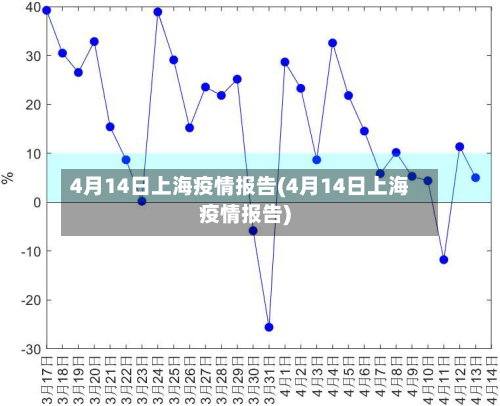 4月14日上海疫情报告(4月14日上海疫情报告)-第2张图片