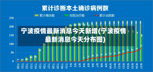 宁波疫情最新消息今天新增(宁波疫情最新消息今天分布图)