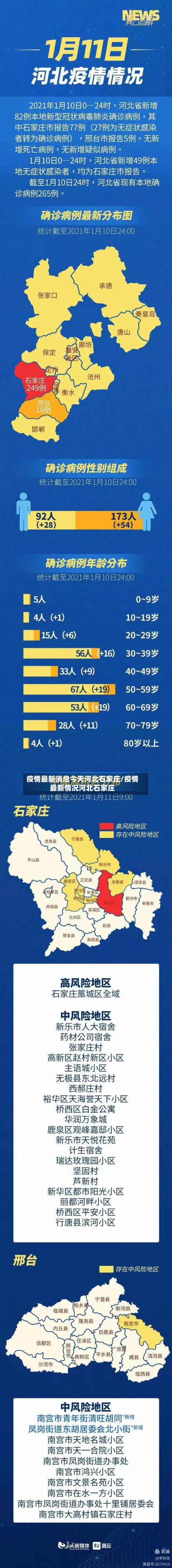 疫情最新消息今天河北石家庄/疫情最新情况河北石家庄-第2张图片