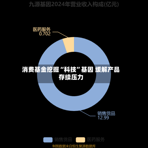 消费基金挖掘“科技”基因 缓解产品存续压力-第3张图片