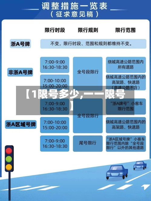 【1限号多少,一一限号】