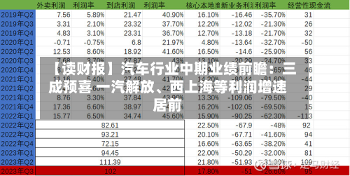 【读财报】汽车行业中期业绩前瞻：三成预喜 一汽解放、西上海等利润增速居前-第2张图片