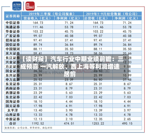 【读财报】汽车行业中期业绩前瞻：三成预喜 一汽解放、西上海等利润增速居前