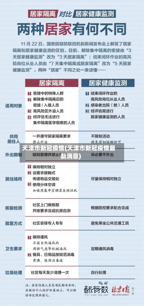 天津市新冠疫情(天津市新冠疫情最新消息)-第2张图片