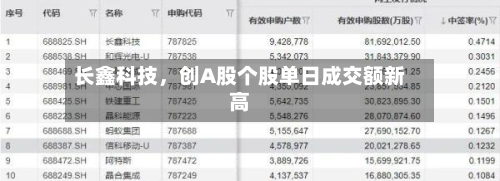 长鑫科技，创A股个股单日成交额新高-第2张图片