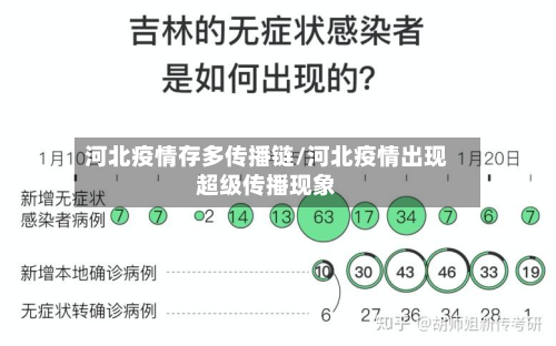 河北疫情存多传播链/河北疫情出现超级传播现象-第3张图片