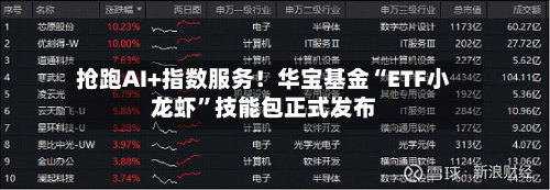 抢跑AI+指数服务！华宝基金“ETF小龙虾”技能包正式发布