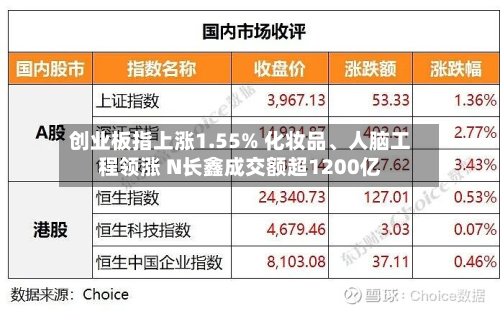 创业板指上涨1.55% 化妆品、人脑工程领涨 N长鑫成交额超1200亿