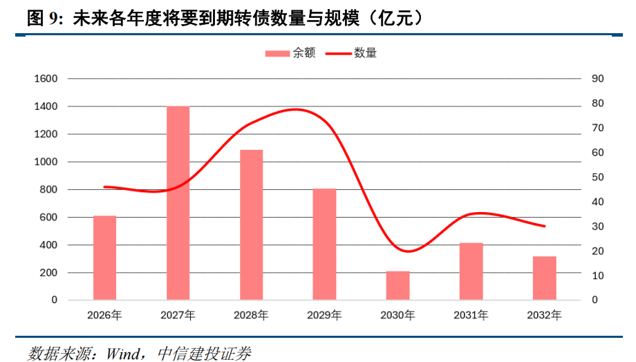 转债 | 供需持续失衡，关注上市新债