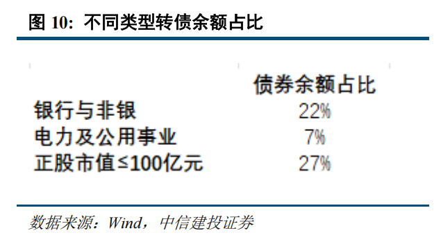 转债 | 供需持续失衡	，关注上市新债