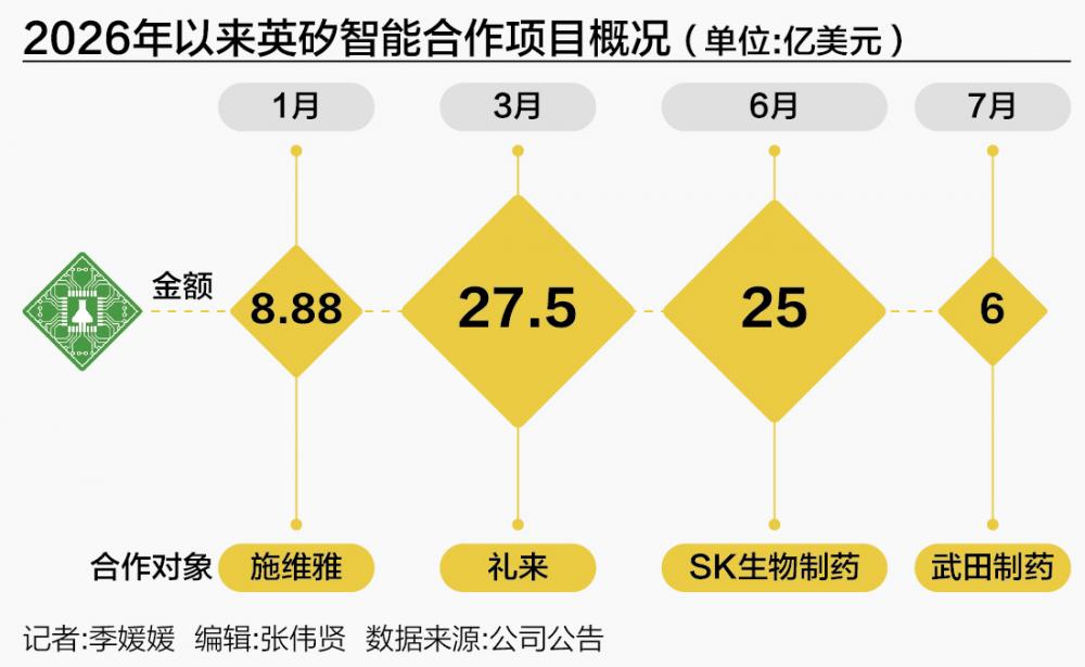 英矽智能成功牵手武田 AI制药的“信任投票	”时代来了？