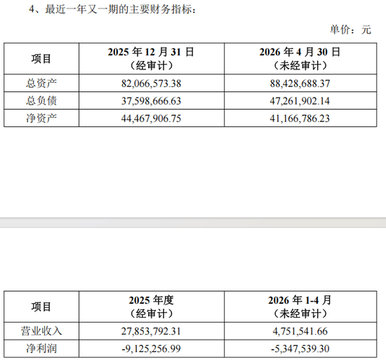 002072公告，8000万元对外投资