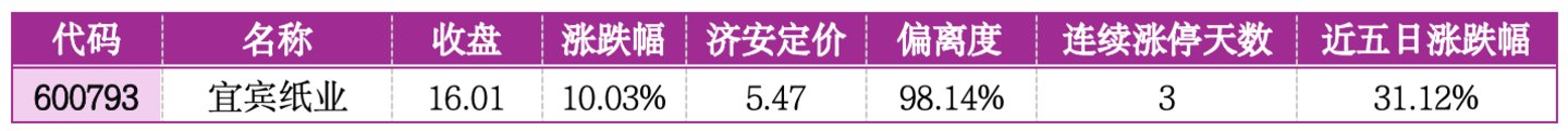 价值判断：涨停板的投资机会和风险提示（7月3日）｜上市公司观察