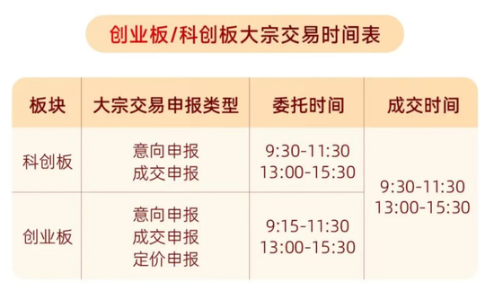 A股重要调整，明日生效！多家券商已跟进