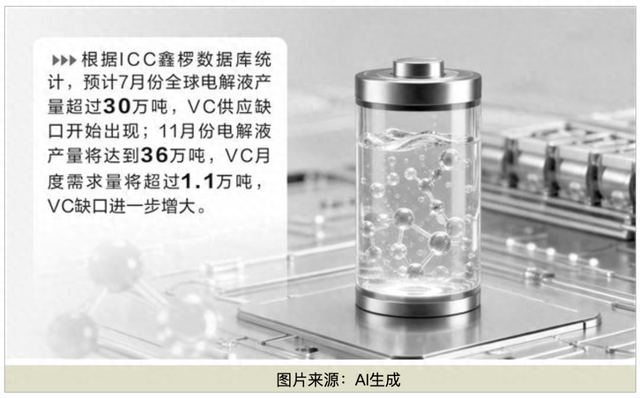 库存见底、头部锁单！ 锂电池电解液主要添加剂	，价格攀升！