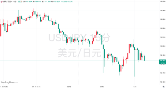 破除干预加息传闻？日本高官力挺高市政策，强调财政纪律未松动
