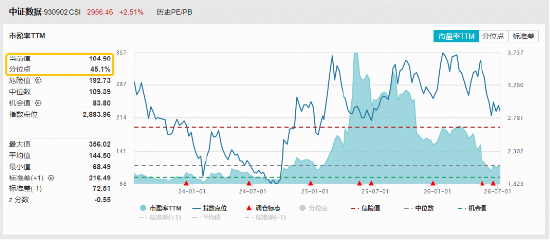 跃居全市场ETF涨幅榜第三！大数据ETF华宝（516700）猛拉4．36%！浪潮信息业绩大超预期，印证AI服务器高景气