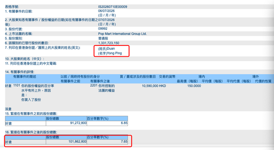 段永平，再度增持泡泡玛特！持股突破1亿股，此前不断增持，已成为仅次于创始人王宁的第二大股东