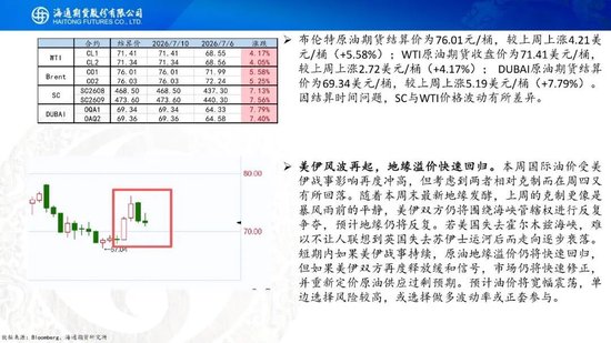 原油周报：美伊风波再起，地缘溢价快速回归