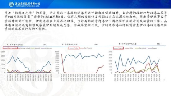 原油周报：美伊风波再起，地缘溢价快速回归