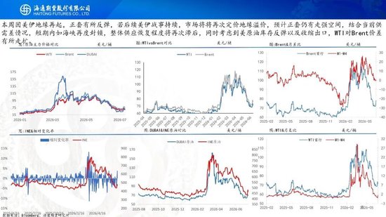 原油周报：美伊风波再起，地缘溢价快速回归