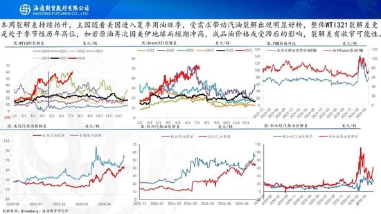 原油周报：美伊风波再起	，地缘溢价快速回归