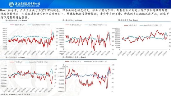 原油周报：美伊风波再起，地缘溢价快速回归